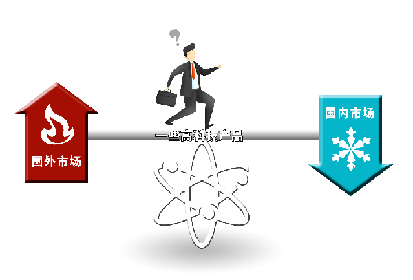 “一头热一头凉” 部分高科技产品遭遇市场困境